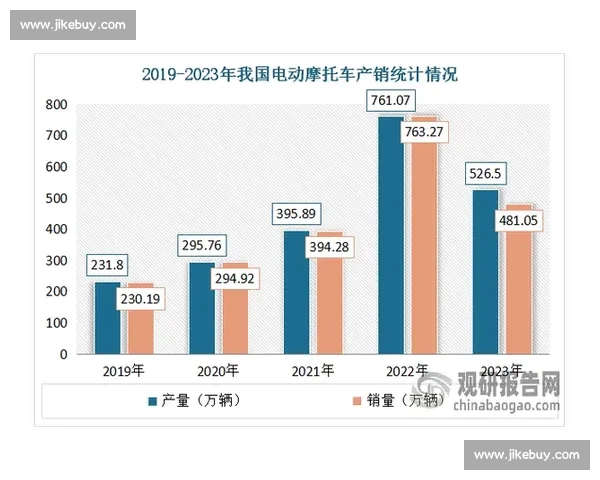 基于大数据视角的宏观经济指数分析与趋势研判路径探讨区域协调发展