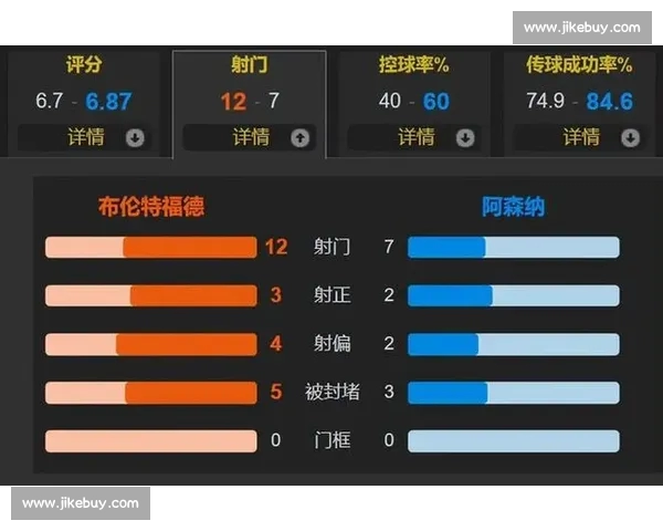 英超最新赛季战况分析及各队争冠形势深度解读