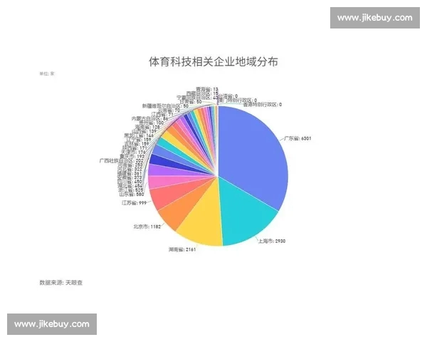 体育大数据驱动下的竞技表现趋势与战术优化研究
